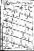 Pierce Family - 1860 Tennesee Census