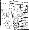 Mathis Family - 1900 Arkansas Census