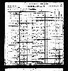 Barnes Family - 1900 Arkansas Census