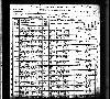Pierce Family - 1900 Arkansas Census
