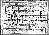 Bales Family - 1910 Arkansas Census