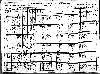 Ferrell Family - 1920 Arkansas Census