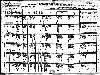 Shoemate Family - 1920 Arkansas Census - Part I