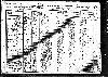 Wadkins Family - 1920 Arkansas Census