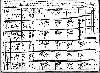 Helms Family - 1920 Arkansas Census