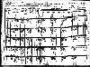 Reynolds Family - 1920 Arkansas Census