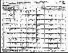 Ferrell Family - 1930 Arkansas Census - Part I