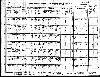 Ferrell Family - 1930 Arkansas Census - Part II