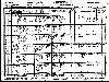 Wadkins Family - 1930 Arkansas Census