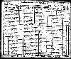 Bradford Family - 1930 California Census - Part II