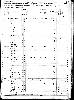 Chamblee Family - 1860 Georgia Census
