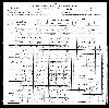 Vermillion Family - 1900 Missouri Census
