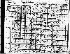 Finnell Family - 1930 New York Census