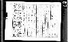 Reynolds Family - 1810 North Carolina Census
