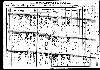Bieltz Family - 1910 Ohio Census - Part I