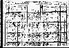 Strong Family - 1910 Ohio Census