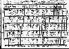 Stuhler Family - 1910 Ohio Census