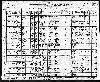 Gledhill Family - 1930 Ohio Census