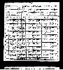 Criser Family - 1900 Texas Census