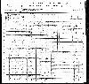 Henry Family - 1900 Virginia Census