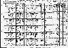 Fletcher Family - 1910 Virginia Census