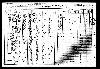 Hepner Family - 1910 Virginia Census