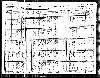 Corder Family - 1930 Virginia Census