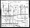 McMullen Family - 1900 West Virginia Census