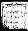 Finnell, William - 1900 West Virginia Census