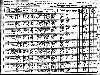 Cork Family - 1910 West Virginia Census