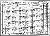 Gibbons Family - 1910 West Virginia Census