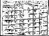 Prosser Family - 1920 West Virginia Census
