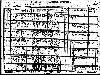 McMullen Family - 1930 West Virginia Census