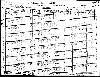 McMullen Family - 1930 West Virginia Census