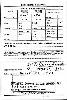 Christian, Cabell - World War II Draft Registration Card